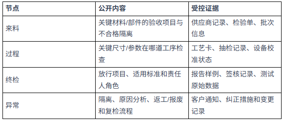 B2B 官网工厂能力页面怎么写，才能让采购方判断你是否真的能交付？