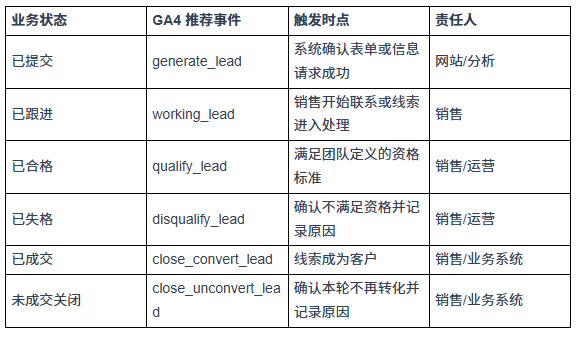 外贸独立站垃圾询盘多，怎样区分机器人、错配客户和合格线索？