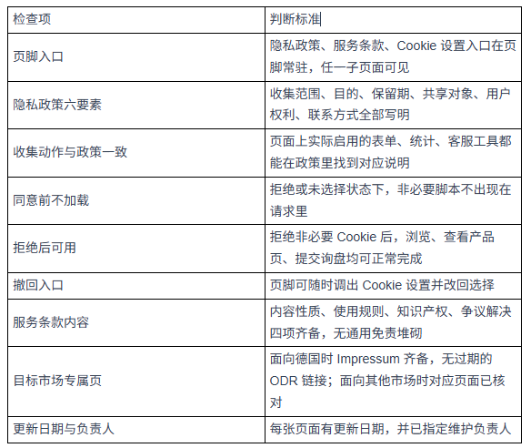 外贸独立站要放哪些法律页？
