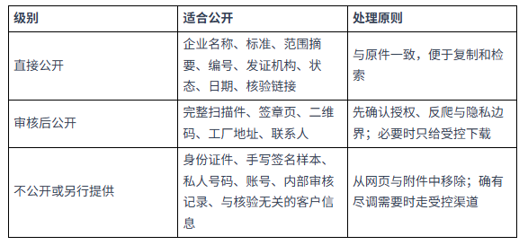 B2B 官网证书与资质页面怎么做，才能让采购方核验又不泄露敏感信息？