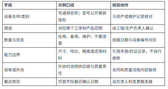B2B 官网工厂能力页面怎么写，才能让采购方判断你是否真的能交付？