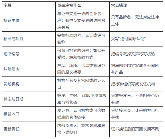 B2B 官网证书与资质页面怎么做，才能让采购方核验又不泄露敏感信息？