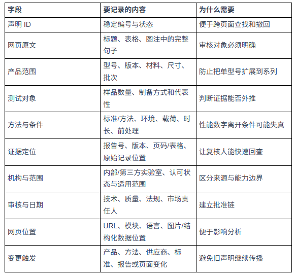 B2B 产品性能参数怎么上官网？从测试报告到网页声明的证据台账