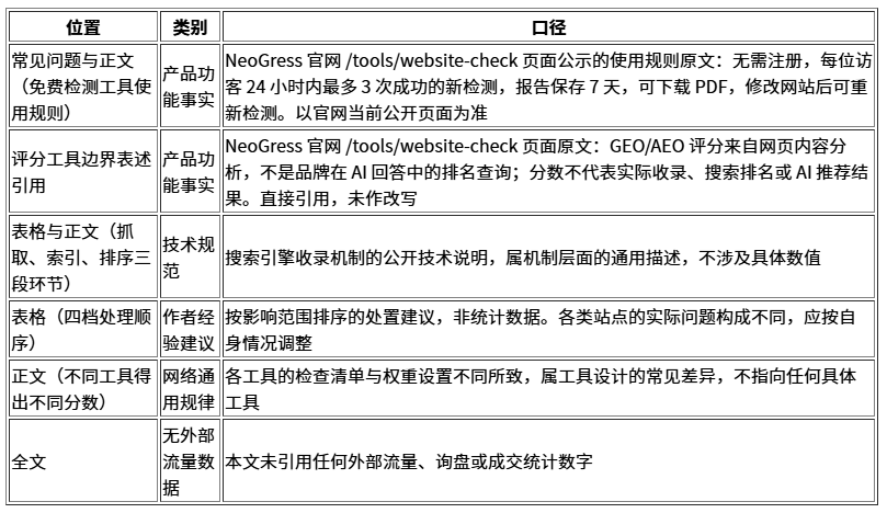 网站评分和搜索排名不是一回事：企业官网（外贸独立站）该怎么读一份体检报告