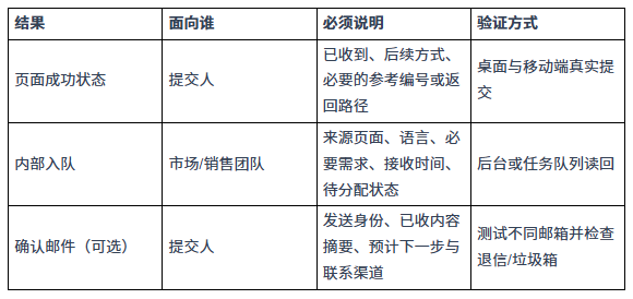 外贸询盘怎么跟进，才能不漏回、不抢单也不丢失页面反馈？