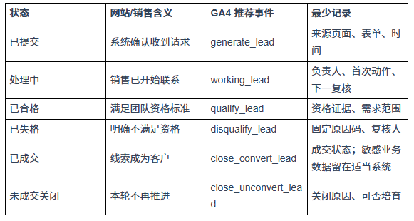 外贸询盘怎么跟进，才能不漏回、不抢单也不丢失页面反馈？