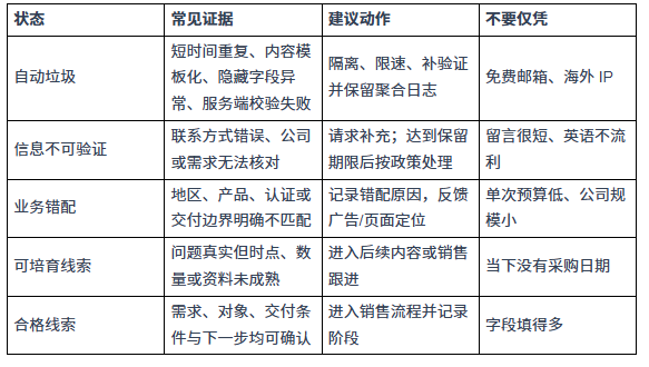 外贸独立站垃圾询盘多，怎样区分机器人、错配客户和合格线索？